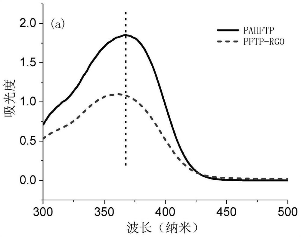 A method for preparing a solid-state thin-film optical limiter from a covalently modified graphene composite material with aggregation-induced luminescent properties