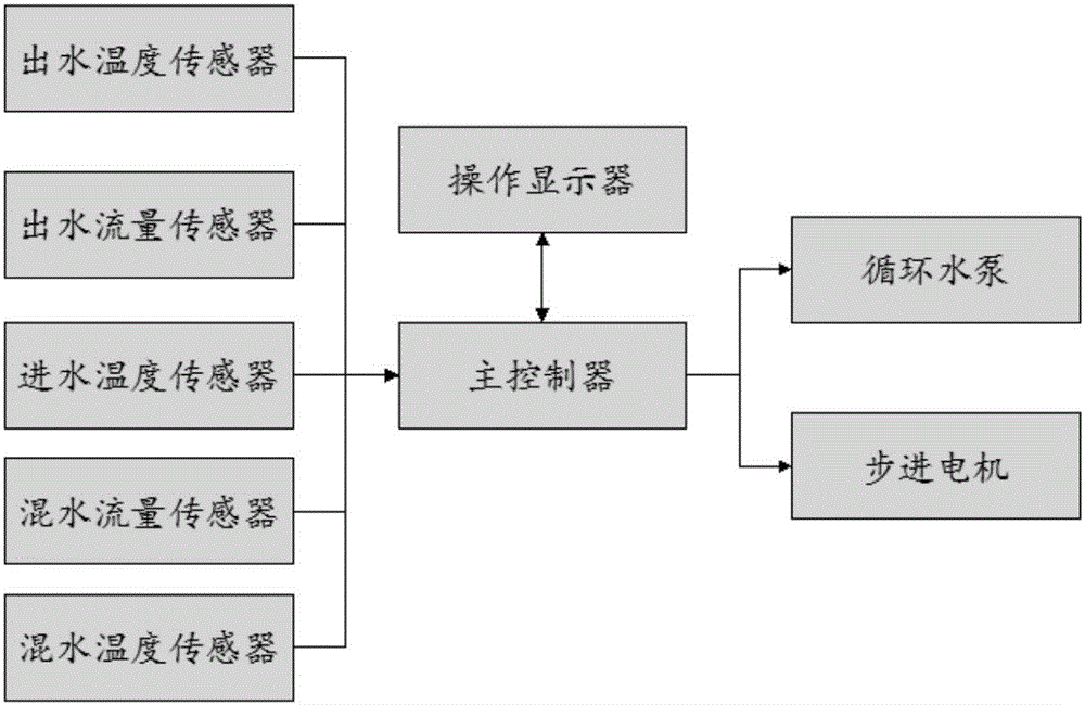 Intelligent constant-temperature circulation device for water heater