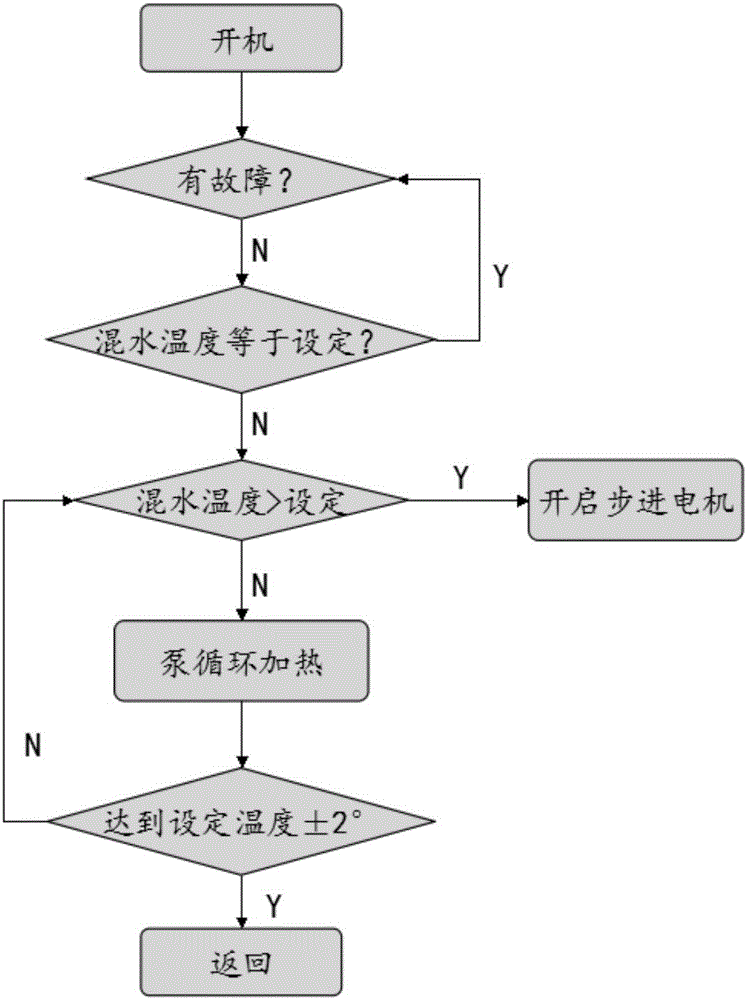 Intelligent constant-temperature circulation device for water heater