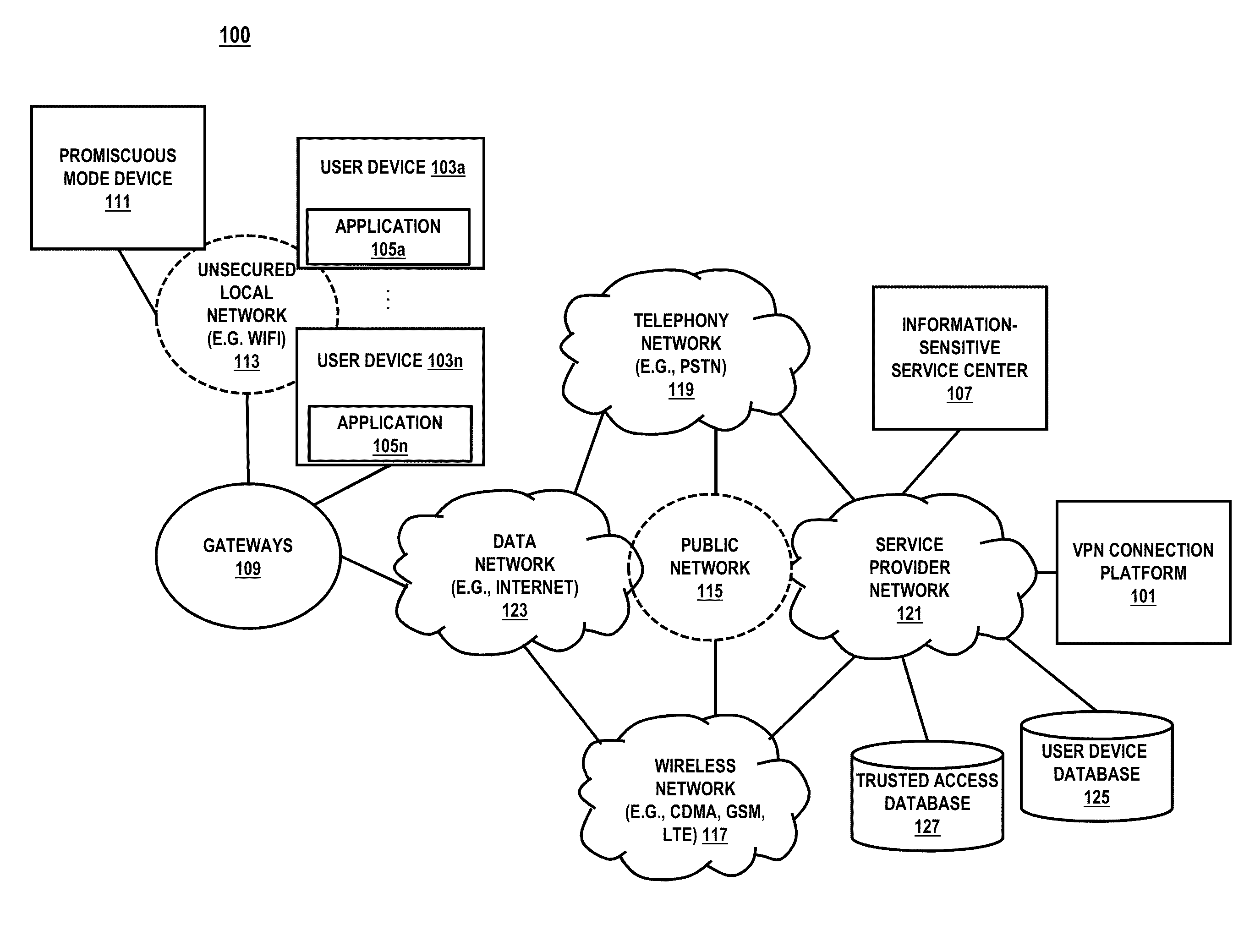 Apparatus, method, and system for securing a public wireless network