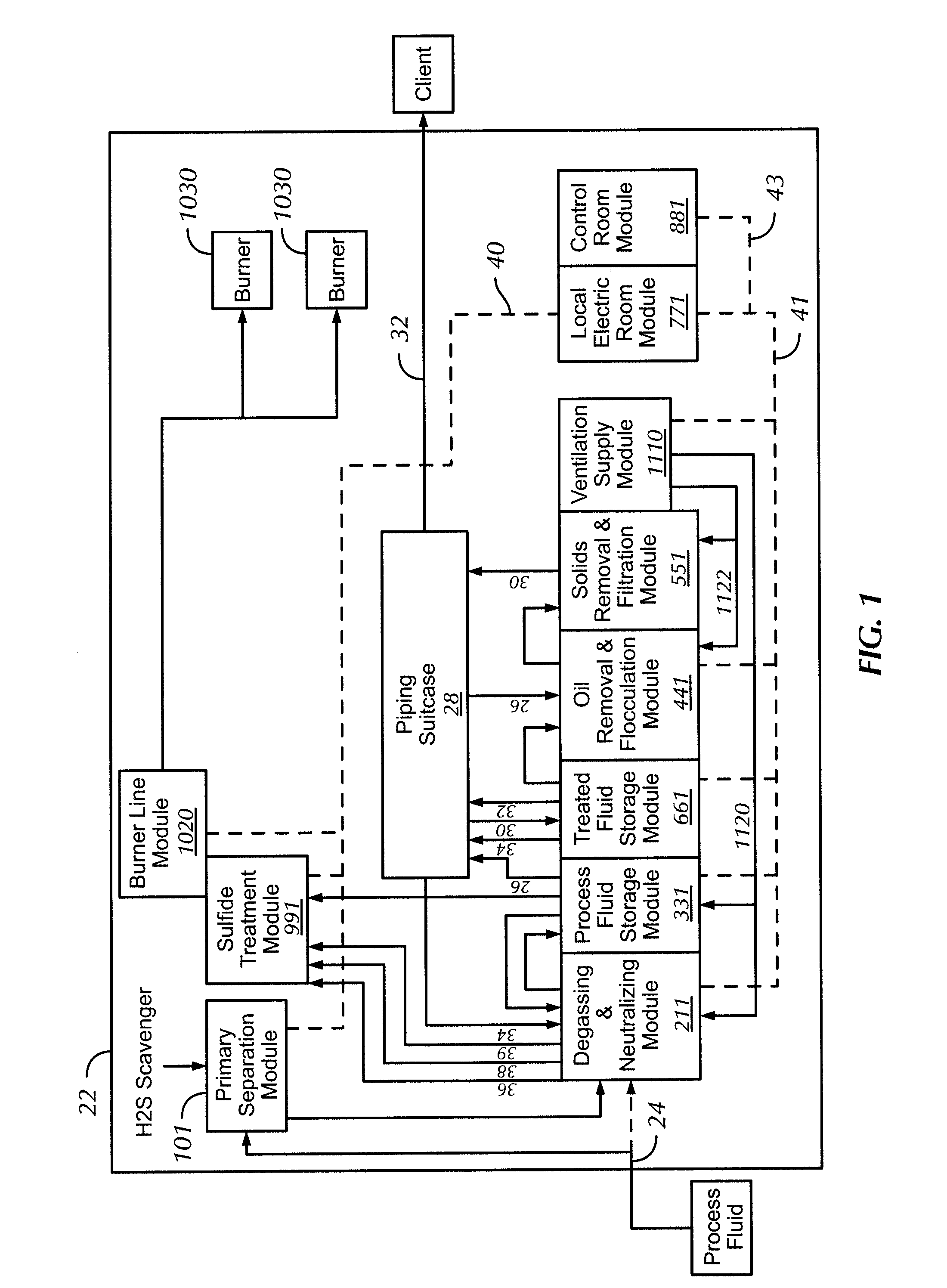 Hydrogen sulfide treatment system