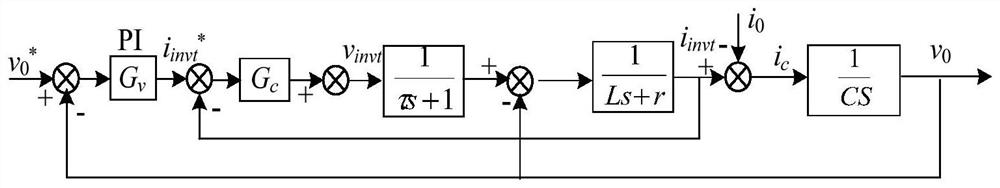 Pre-synchronization method and system, and terminal equipment