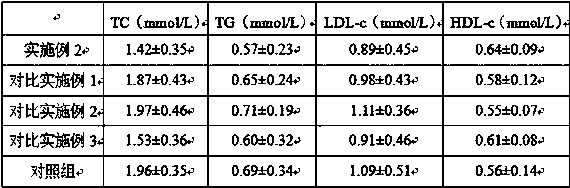 Healthcare liquor for lowering blood pressure and blood fat, and preparation method thereof