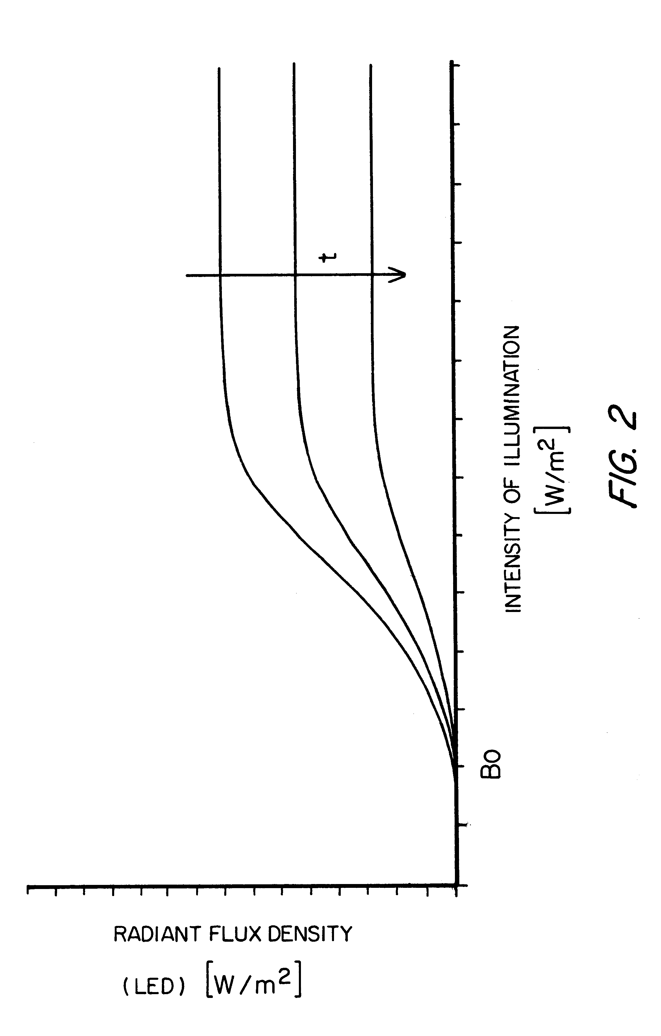 Testing and/or setting device for a photodynamic diagnosis or therapy system, or for training on such a system