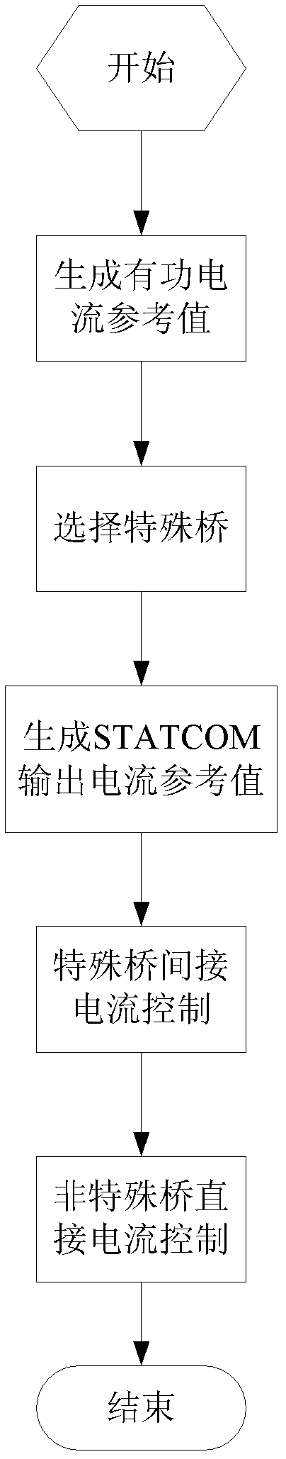 Cascading-type STATCOM DC side capacitor voltage balance control method