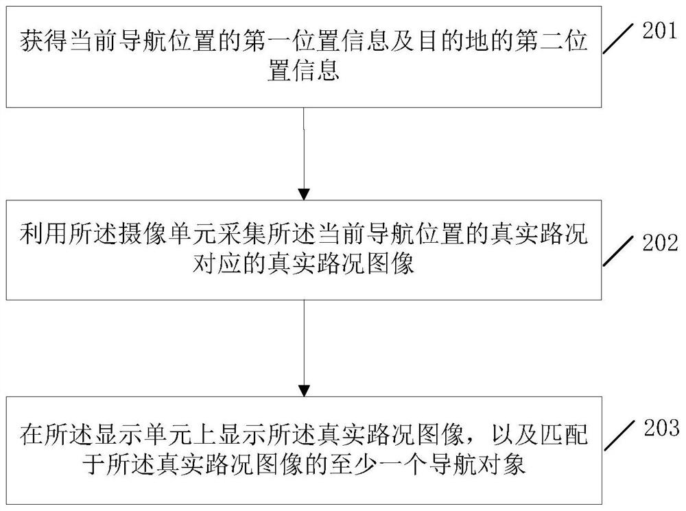 A kind of AR navigation method and electronic equipment