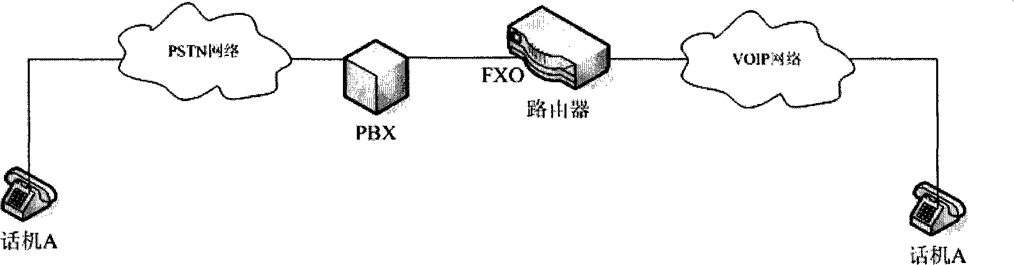 Call handling method, device, system and audio gateway