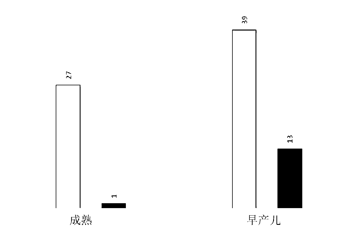 Alpha-b crystallin in diagnosis of neonatal brain damage