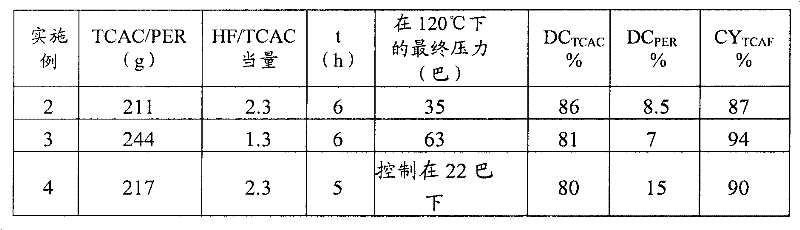 Method for preparing a halogenocetyl fluoride and the derivatives thereof