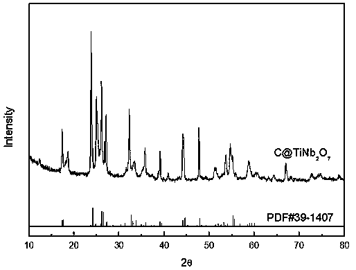 Preparation method for carbon-coated modified high-multiplying-power titanium-niobium oxide material