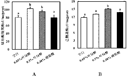 Application of phytol to preparation of pig feed additive and pig feed