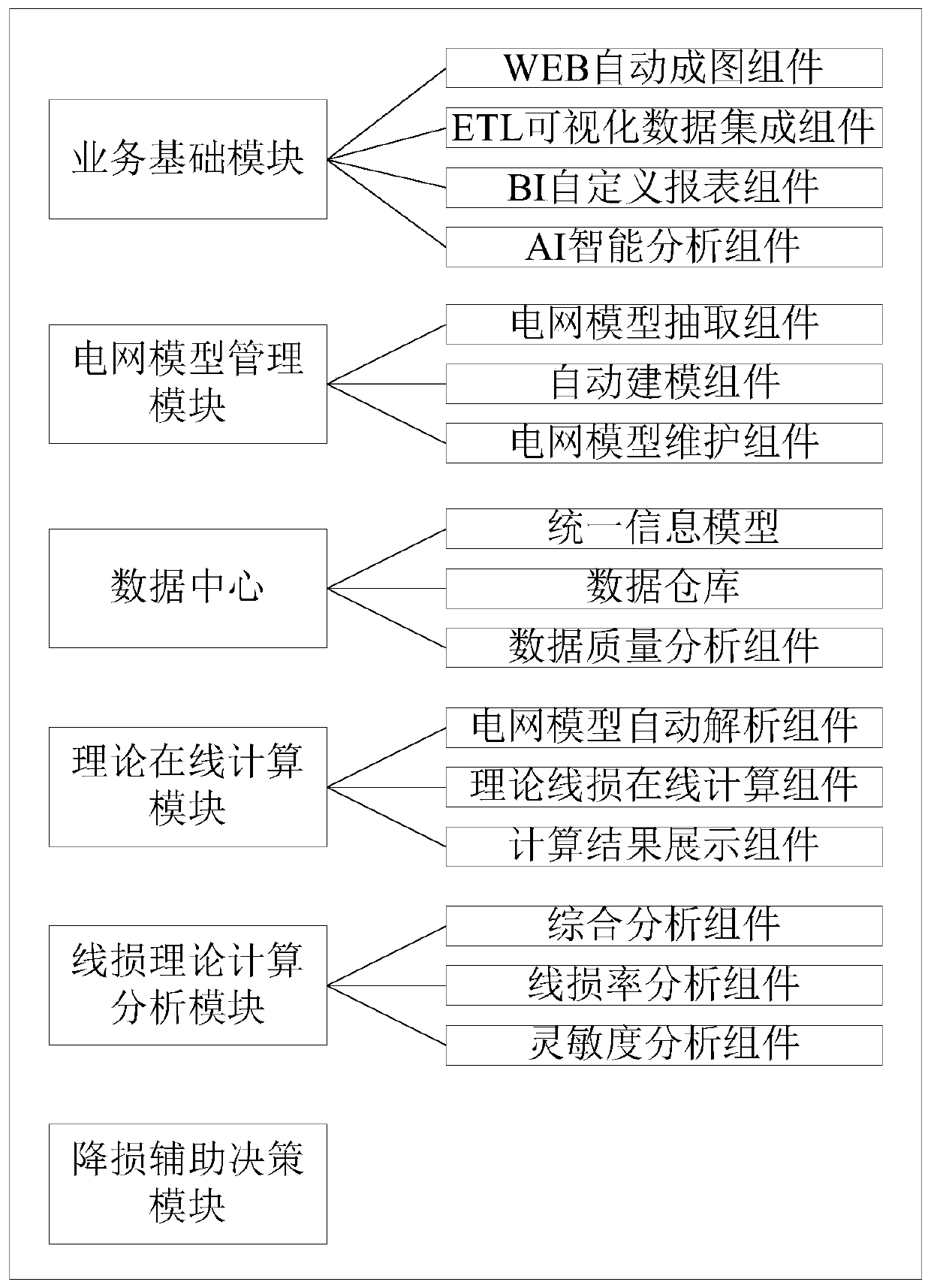 Comprehensive loss reduction and energy-saving calculation analysis method and system for distribution line and transformer
