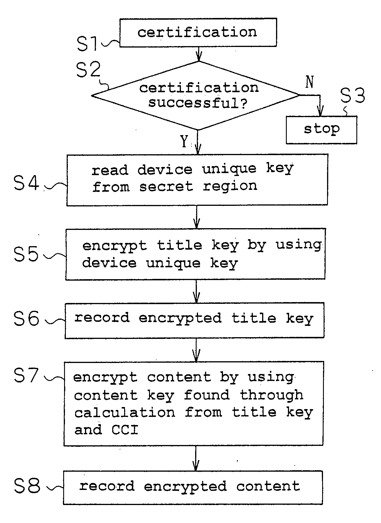 Recording apparatus, reproduction apparatus, data processing apparatus, recording and reproduction apparatus and data transmission apparatus and corresponding methods