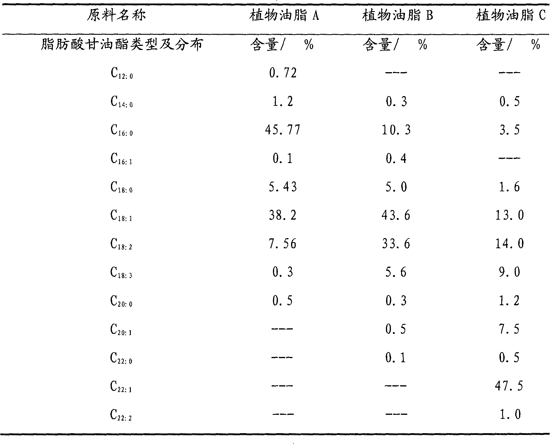 Method for preparing alpha-olefin from vegetable fat