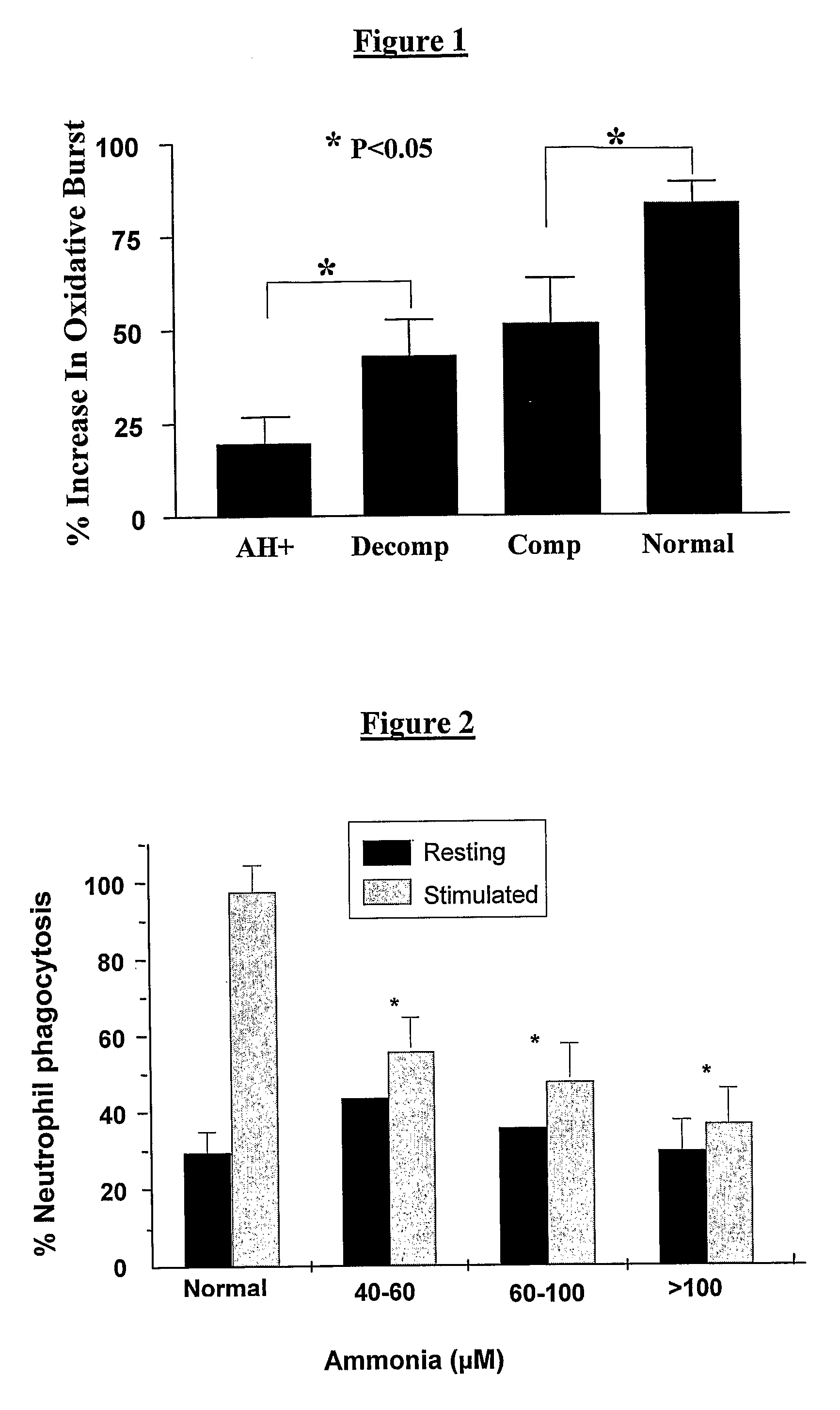 Compositions Comprising Ornithine And Phenylacetate Or Phenylbutyrate For Treating Hepatic Encephalopathy