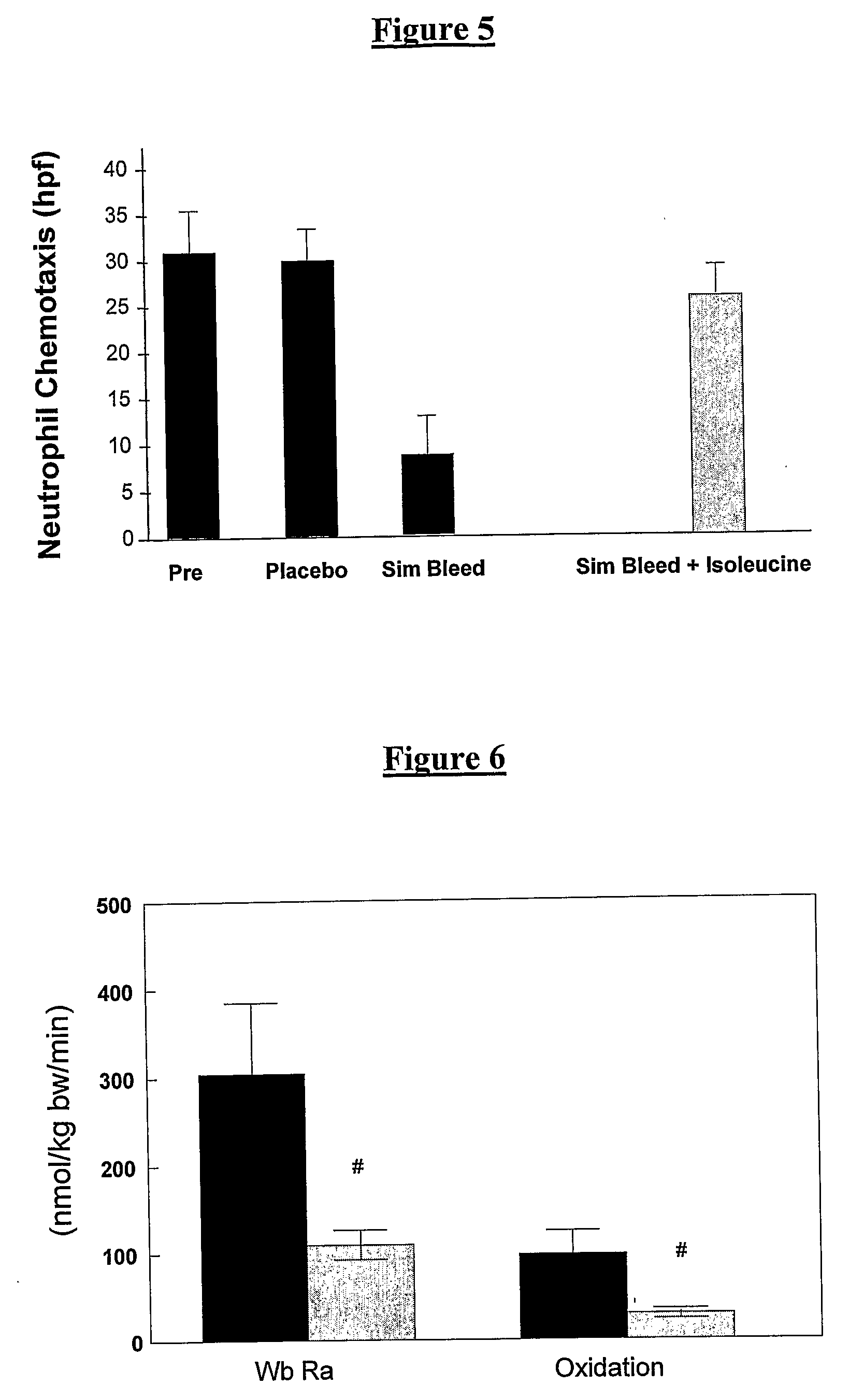 Compositions Comprising Ornithine And Phenylacetate Or Phenylbutyrate For Treating Hepatic Encephalopathy