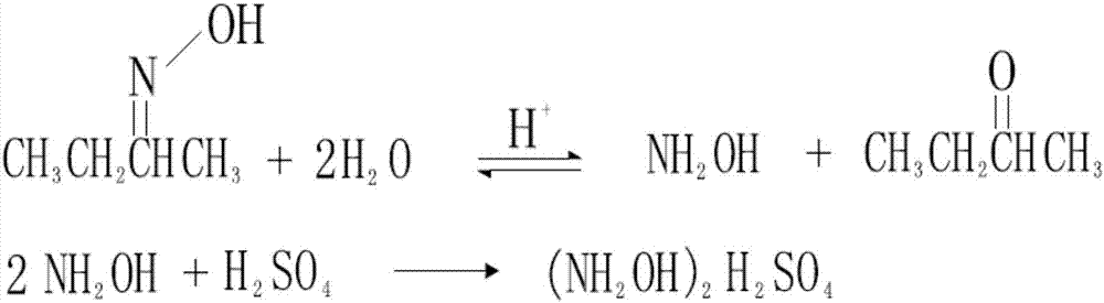 Preparation method of hydroxylamine sulphate