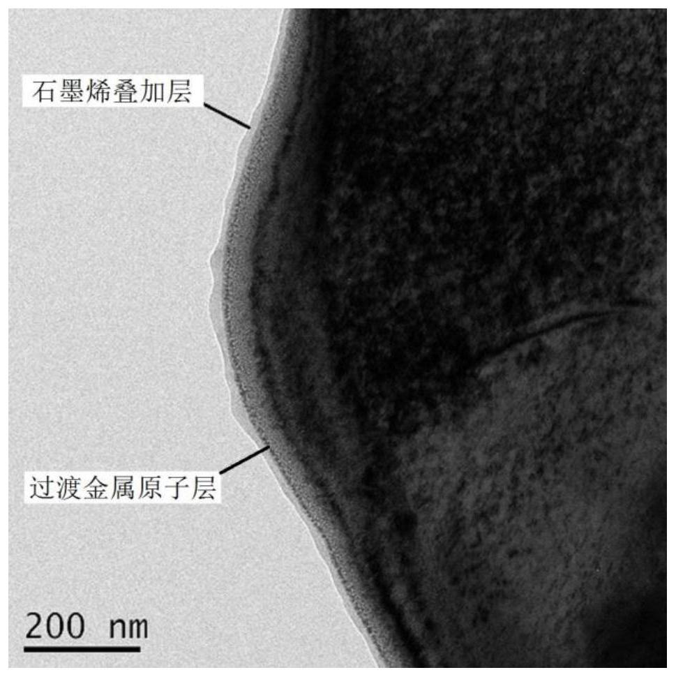 A kind of graphene-coated lithium nickel manganate cathode material and preparation method thereof