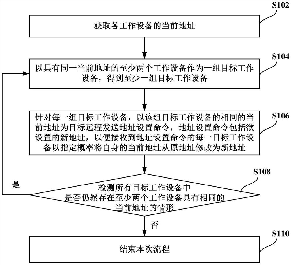 Method and device for remote setting of device address in local area network