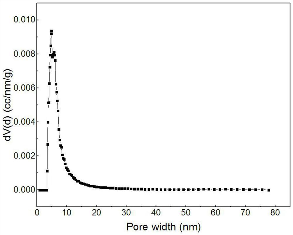 A preparation method of metal-organic complex materials for malachite green enrichment and sensing