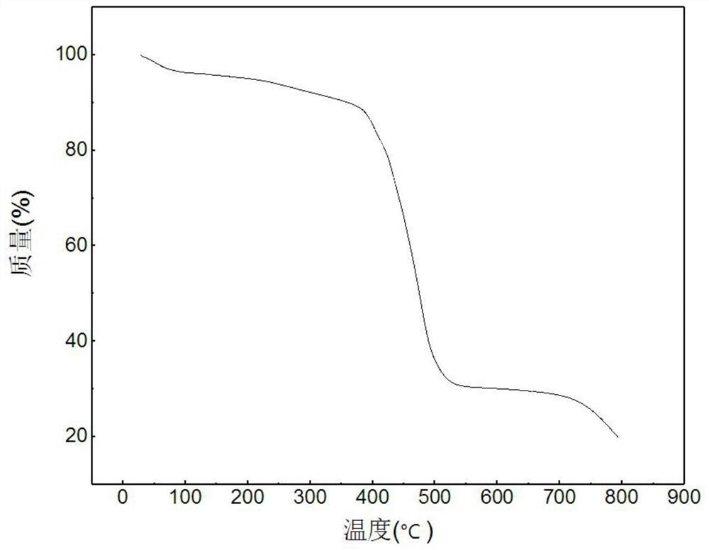 A preparation method of metal-organic complex materials for malachite green enrichment and sensing