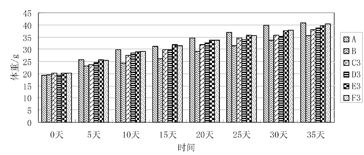 Application of dendrobium officinale polysaccharides in preparation of harm-reducing cigarettes