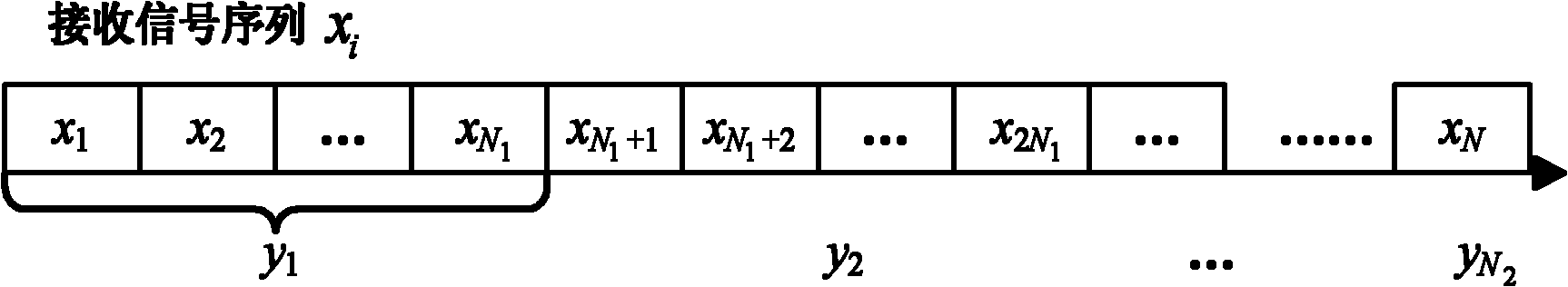 Segmented energy processing-based truncated sequential test method