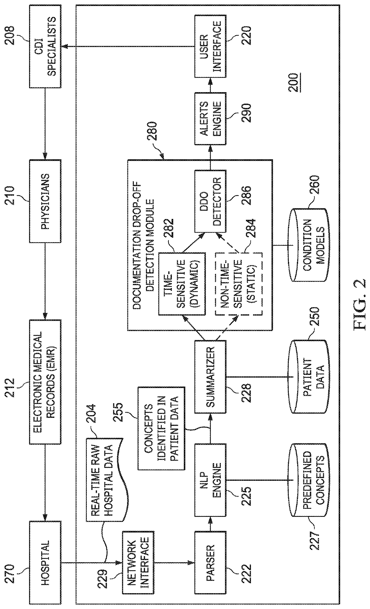 Systems and methods for detecting documentation drop-offs in clinical documentation