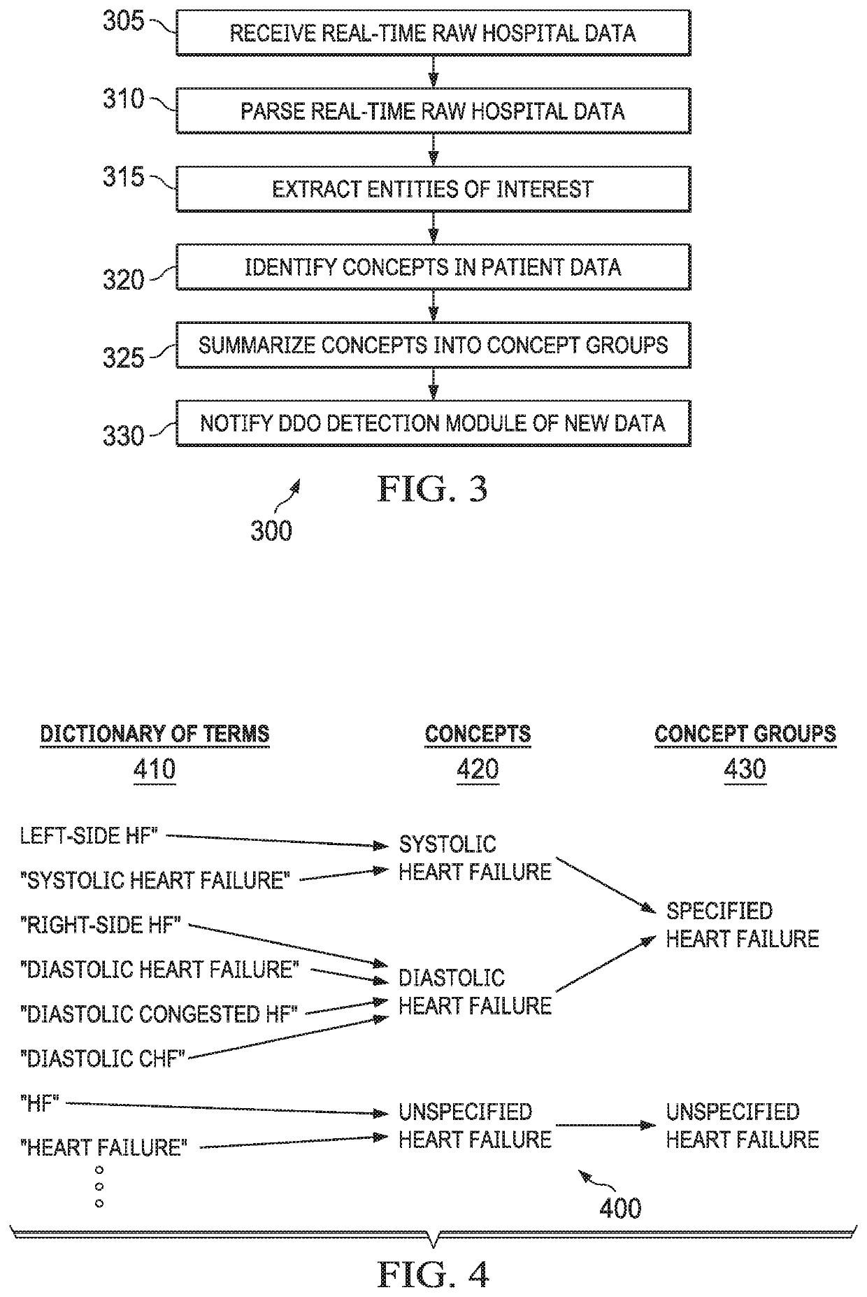 Systems and methods for detecting documentation drop-offs in clinical documentation