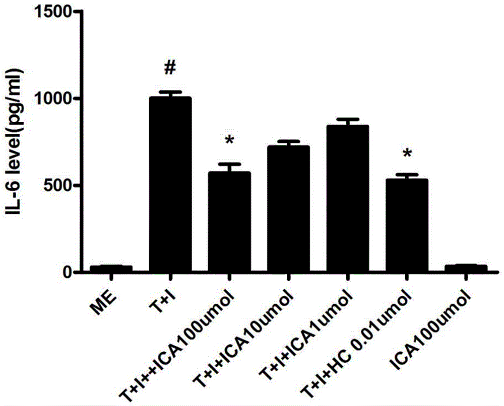 Application of icariin in preparation of medicine for treating dermatitis