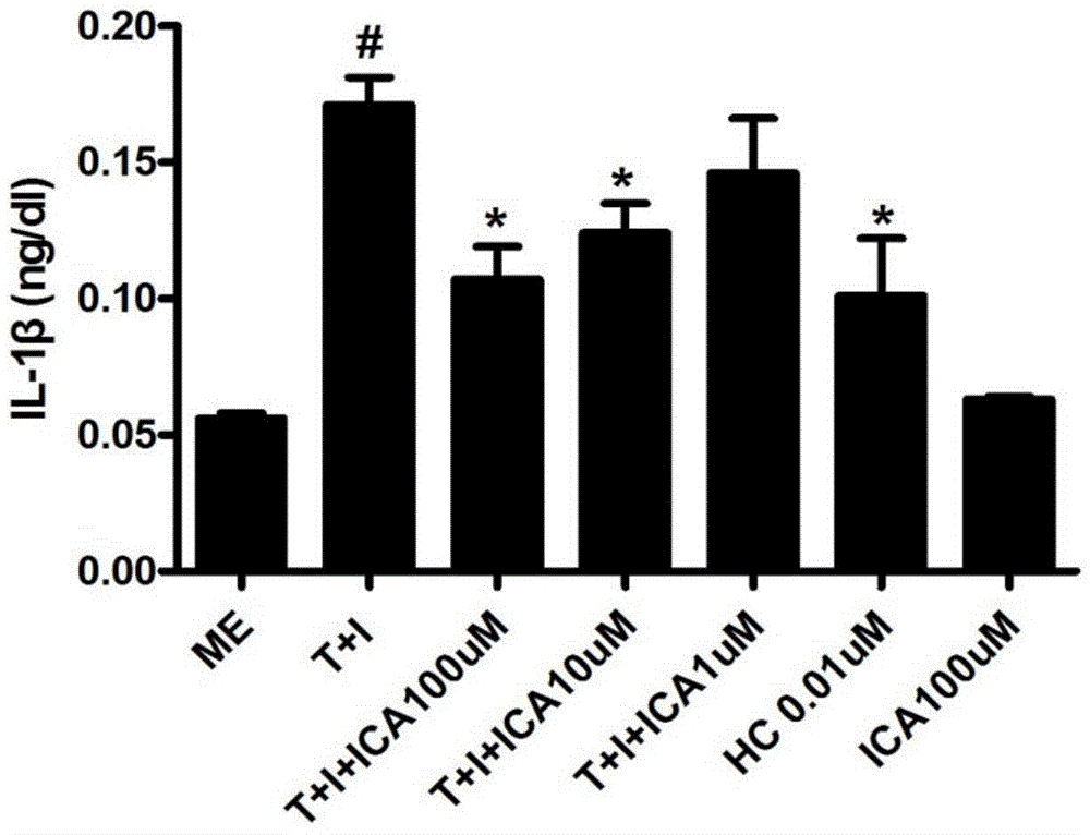 Application of icariin in preparation of medicine for treating dermatitis