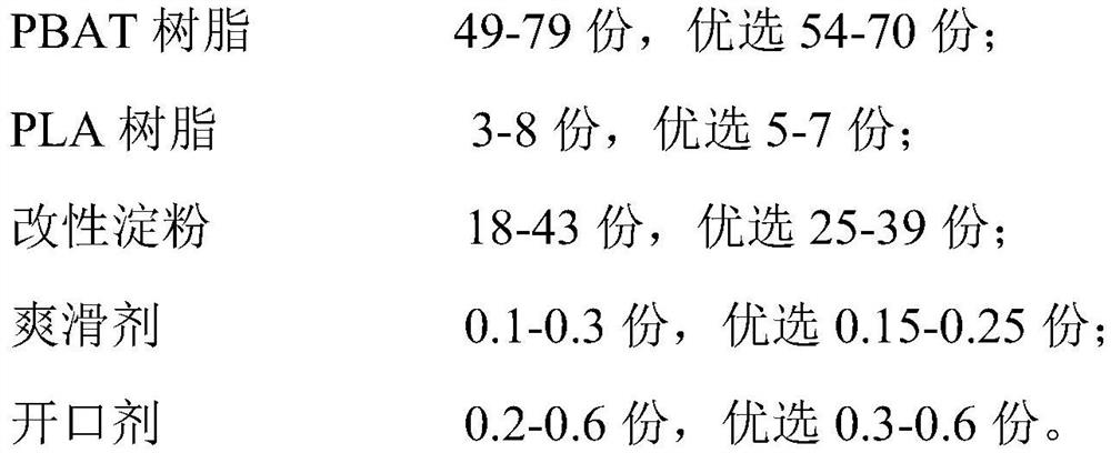 Starch-based biodegradable PBAT modified material and preparation method thereof