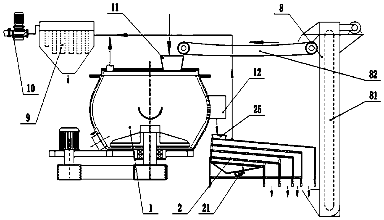 Equipment system for preparing sand, stone and high-calcium aluminum silicate material by utilizing construction wastes