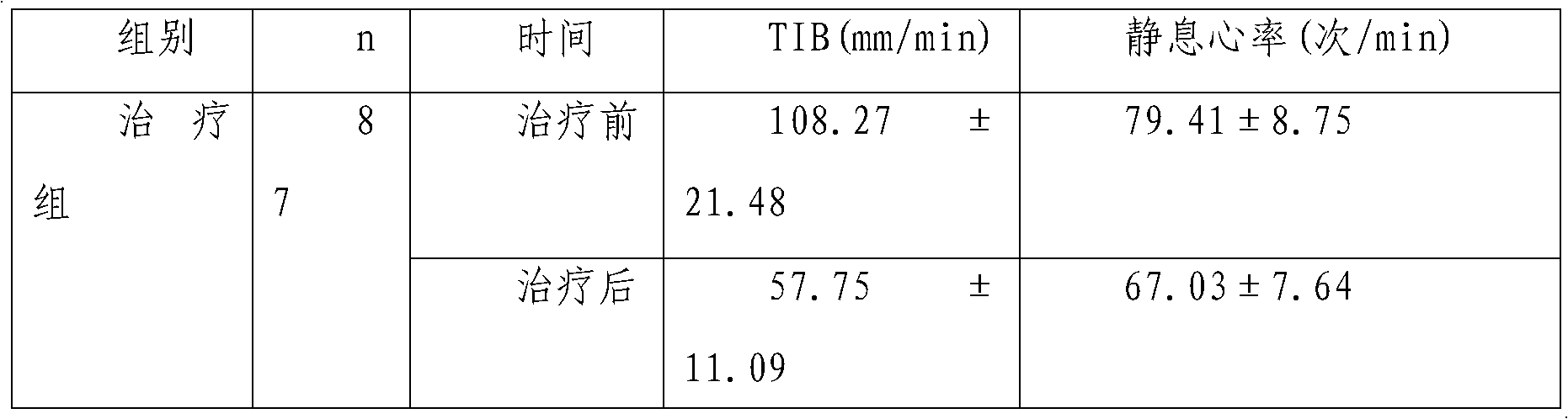 Dual-cordis effect of Xin Keshu