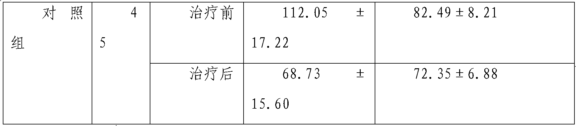 Dual-cordis effect of Xin Keshu