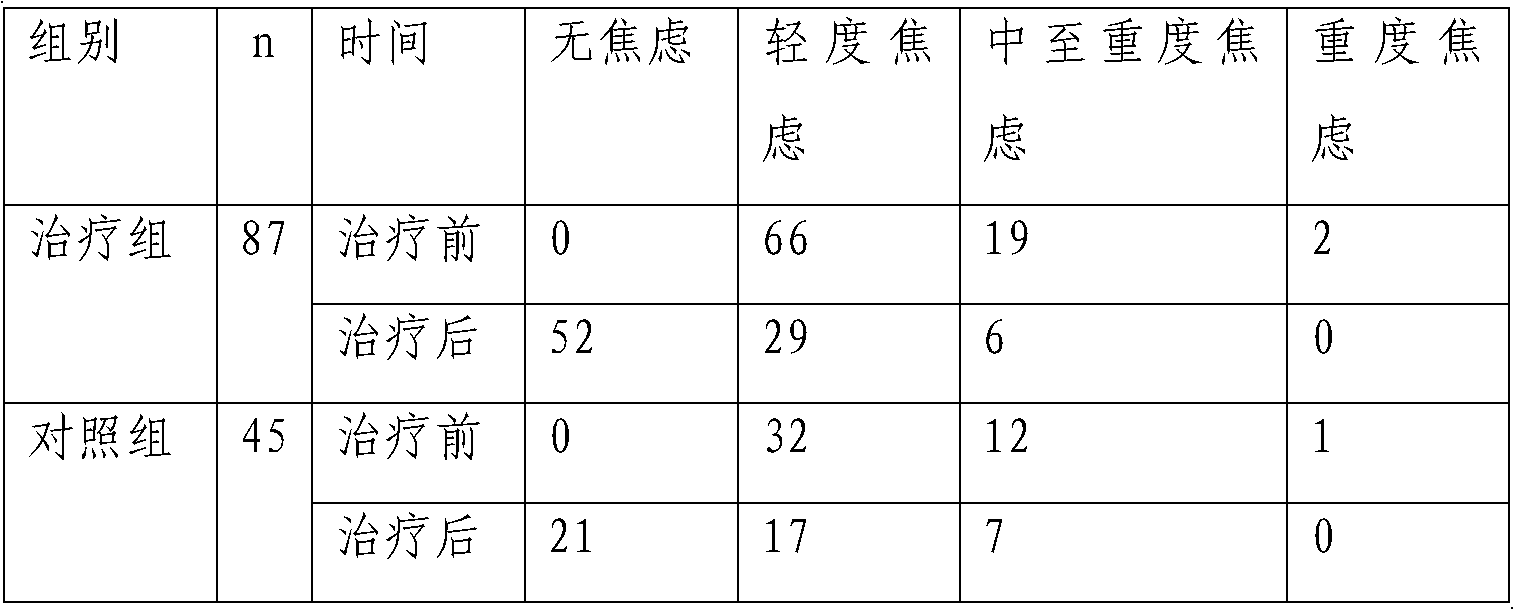 Dual-cordis effect of Xin Keshu