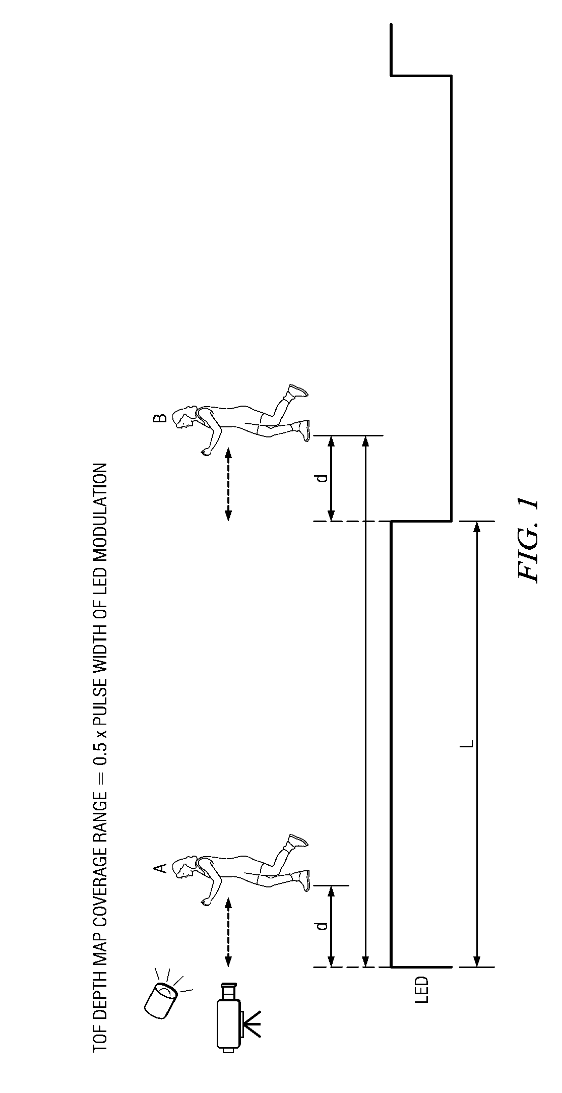 Method and apparatus for controlling time of flight confidence map based depth noise and depth coverage range