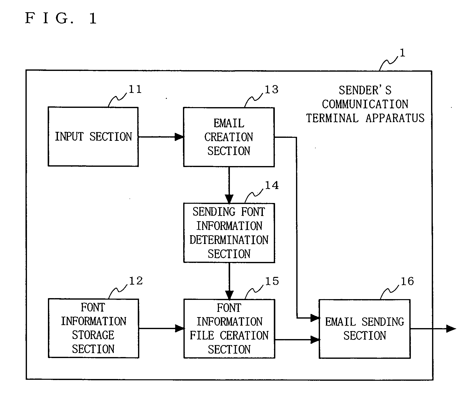 Communication terminal apparatus and processing method for sending and receiving email