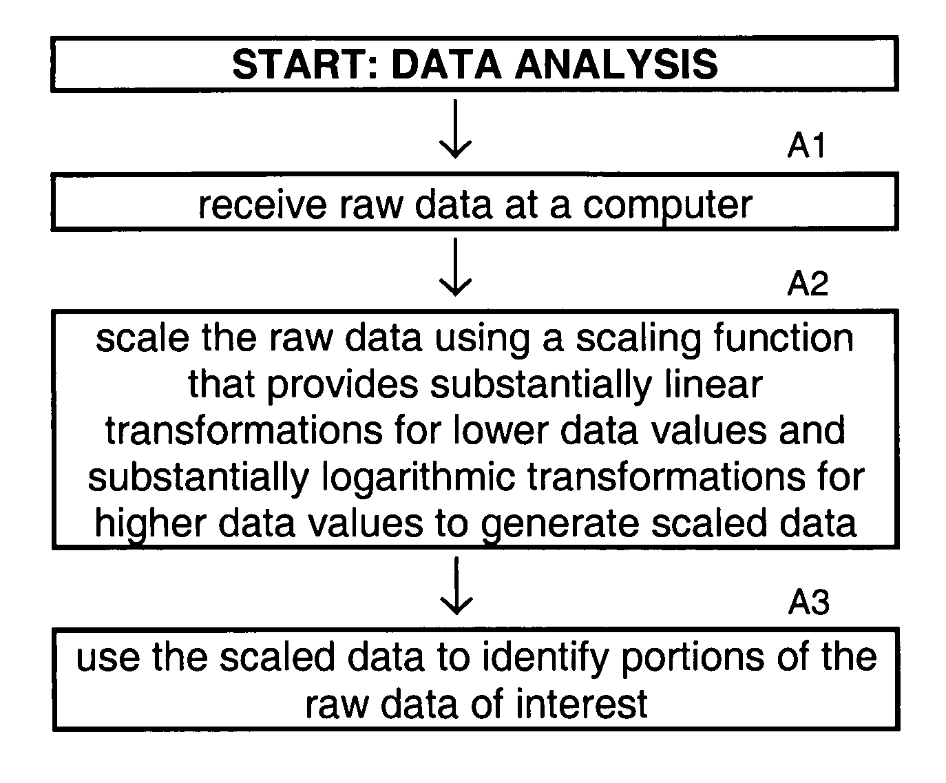 Methods and systems for data analysis
