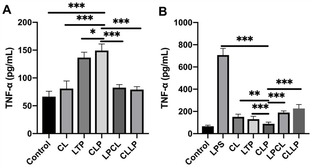 A multifunctional hybrid peptide with antibacterial, anti-inflammatory, endotoxin neutralizing and immunomodulatory activities, its preparation method and application