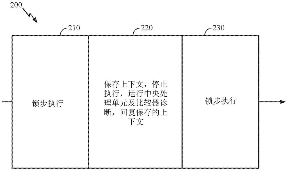 Periodic non-invasive diagnostics of lockstep systems