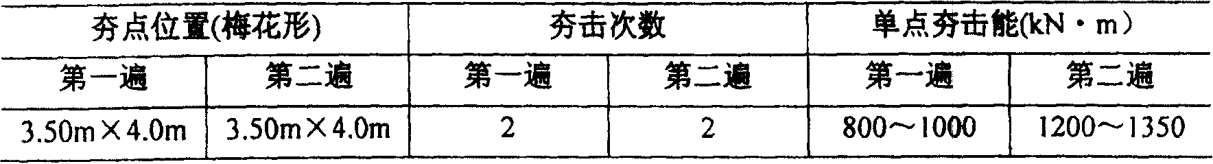 Forced draining mixed mode dynamic consolidation method