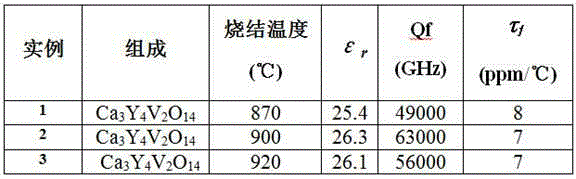 Low-dielectric constant microwave dielectric ceramic ca3y4v2o14 that can be sintered at low temperature