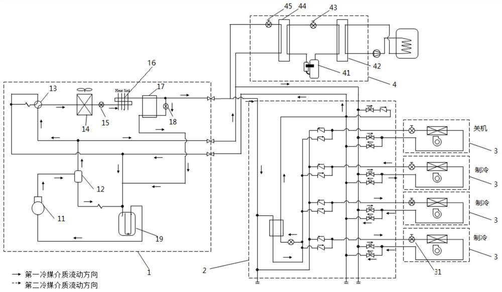 Air conditioning system and its control method and device, storage medium