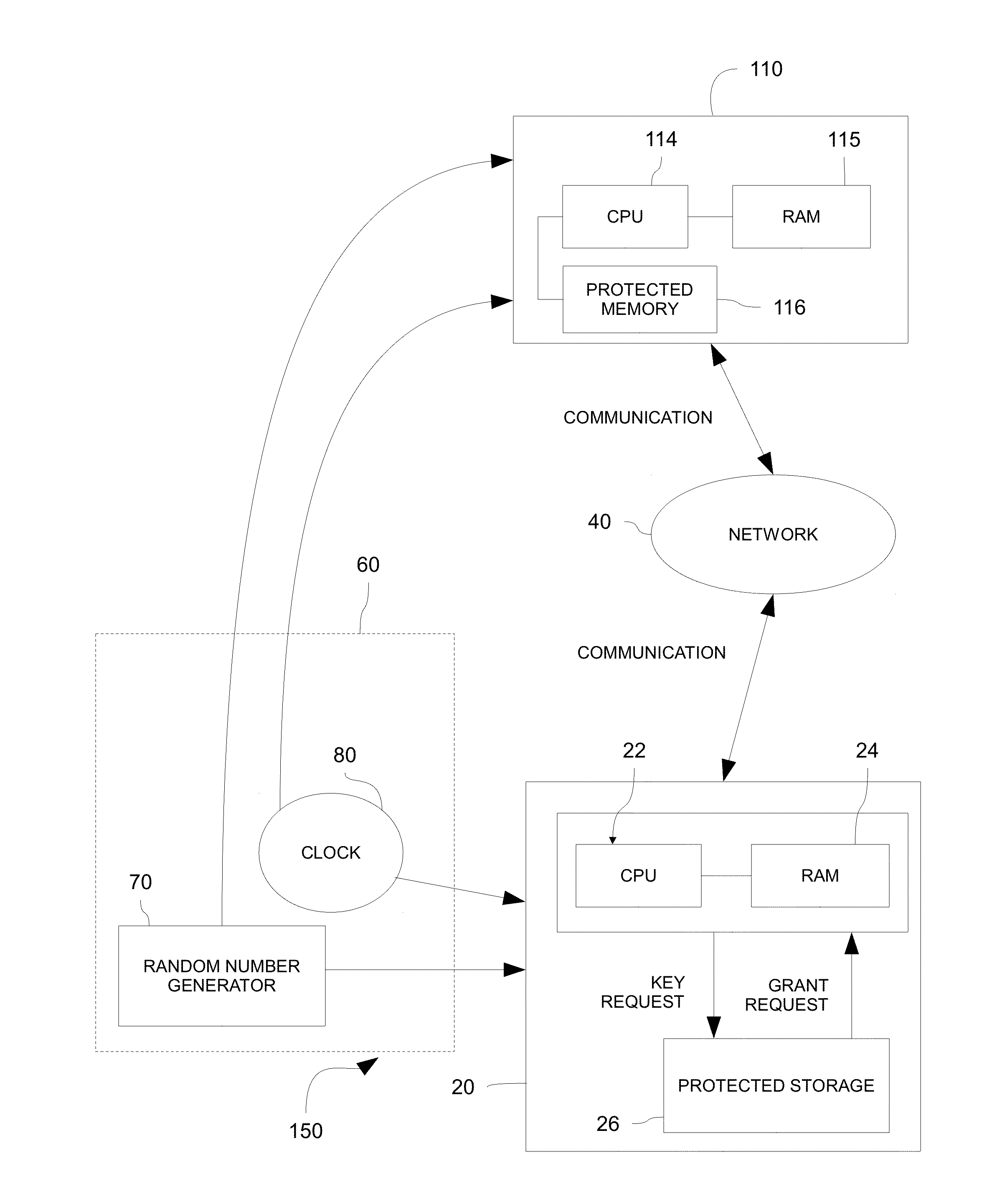 System and method for secured communication
