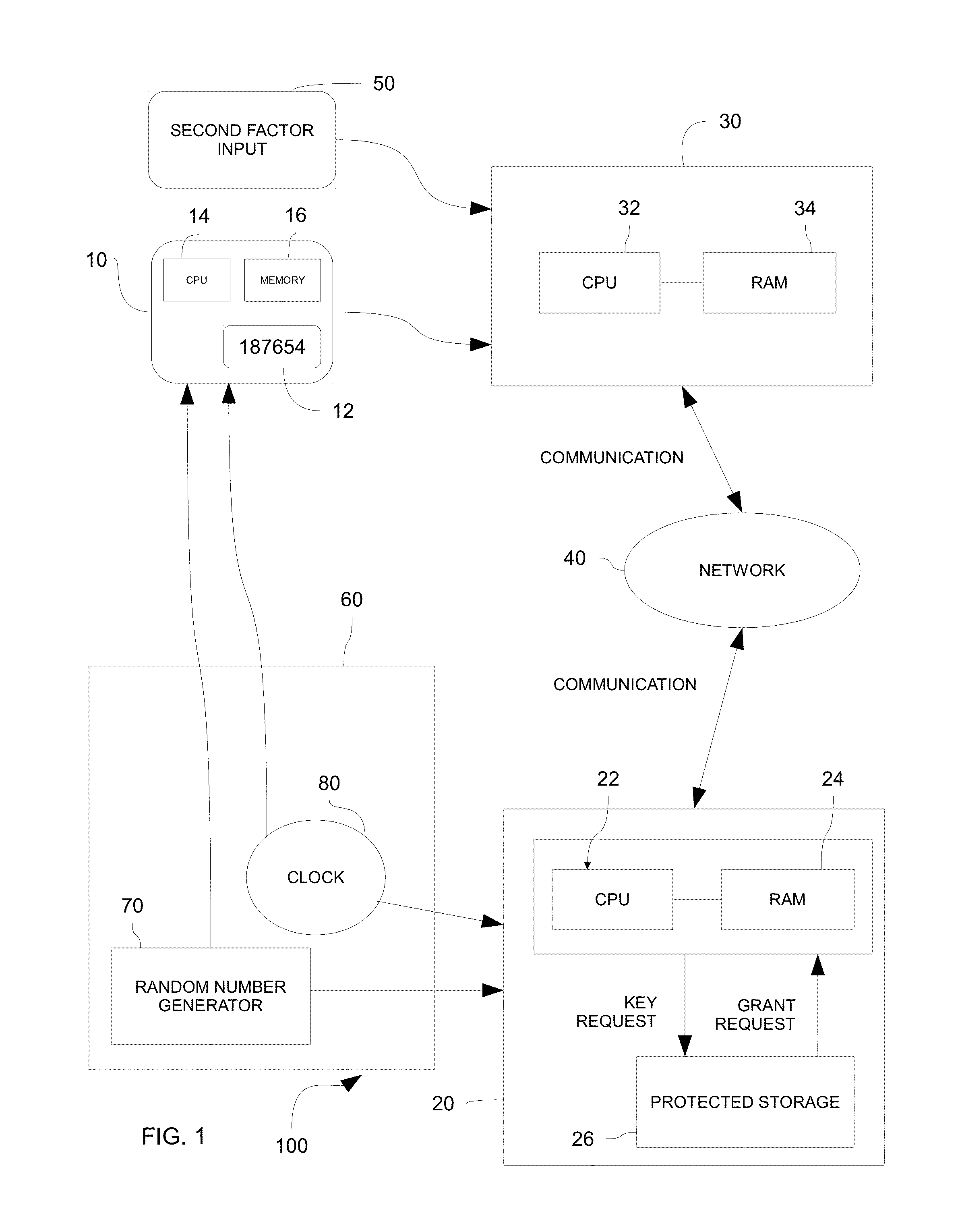 System and method for secured communication