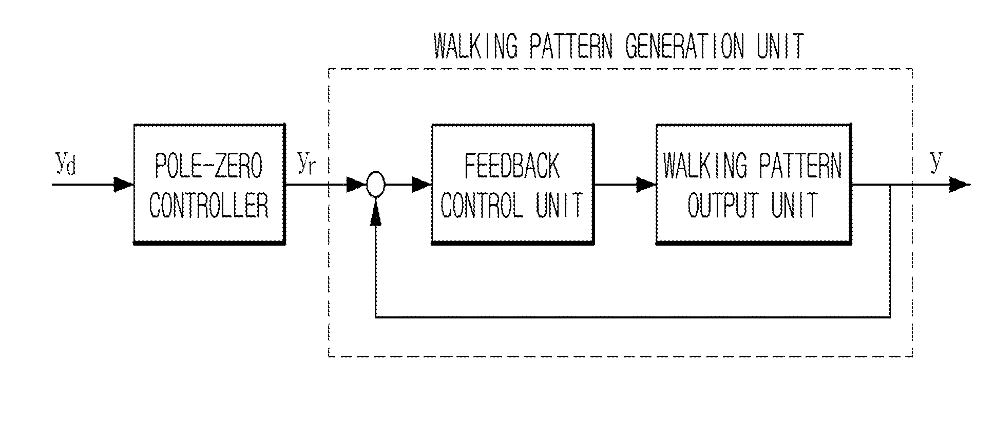 Walking pattern generation system for biped walking robot