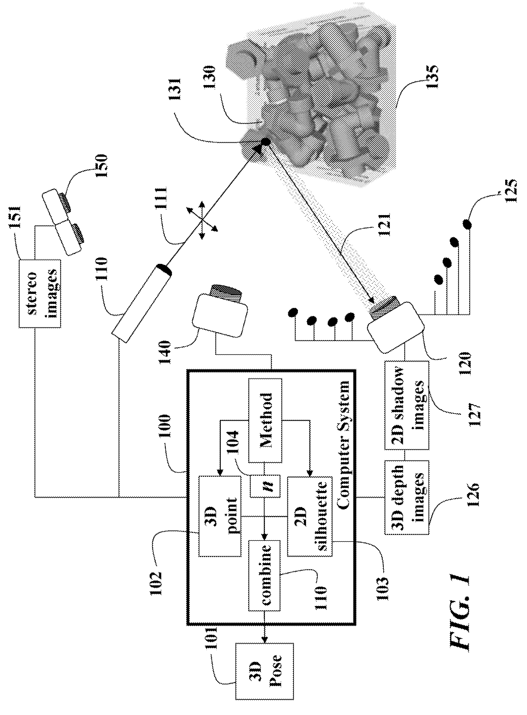 Method and system for determining poses of semi-specular objects