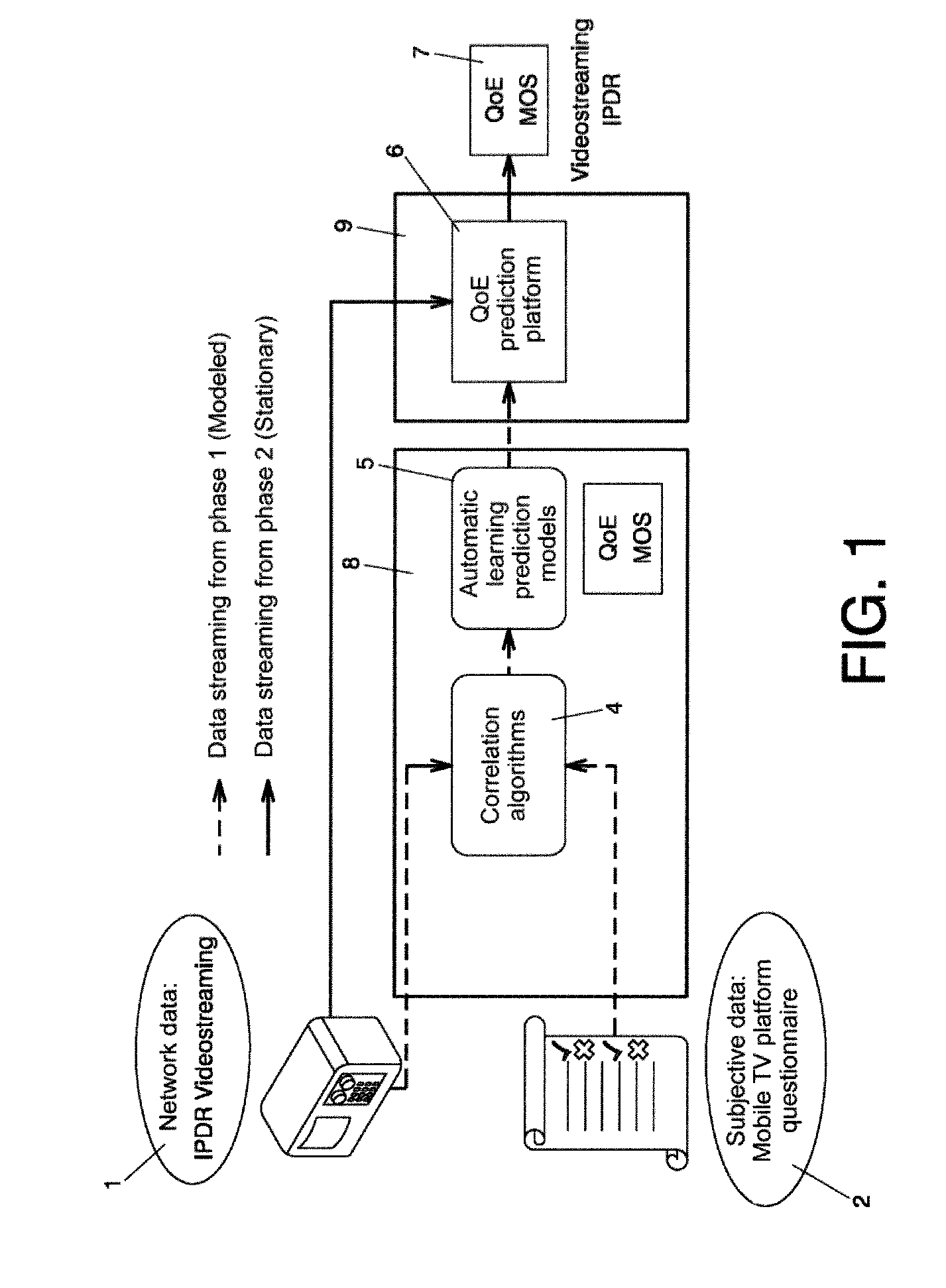 Method for calculating perception of the user experience of the quality of monitored integrated telecommunications operator services