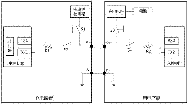 Charging and communication collinear system and earphone product